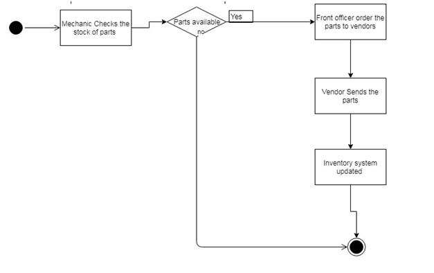 State Diagrams1.jpg